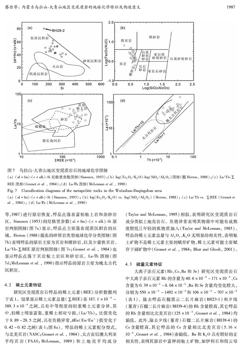 內(nèi)蒙古烏拉山-大青山地區(qū)變泥質(zhì)巖的地球化學特征及構(gòu)造意義_頁面_08.jpg