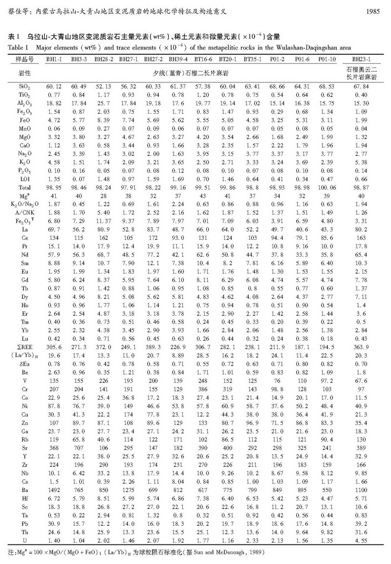 內(nèi)蒙古烏拉山-大青山地區(qū)變泥質(zhì)巖的地球化學特征及構(gòu)造意義_頁面_06.jpg
